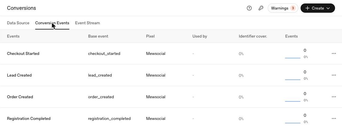 แท็บ Conversion Events: 4 event ของ pixel Mewsocial ได้แก่ Checkout Started Lead Created Order Created Registration Completed