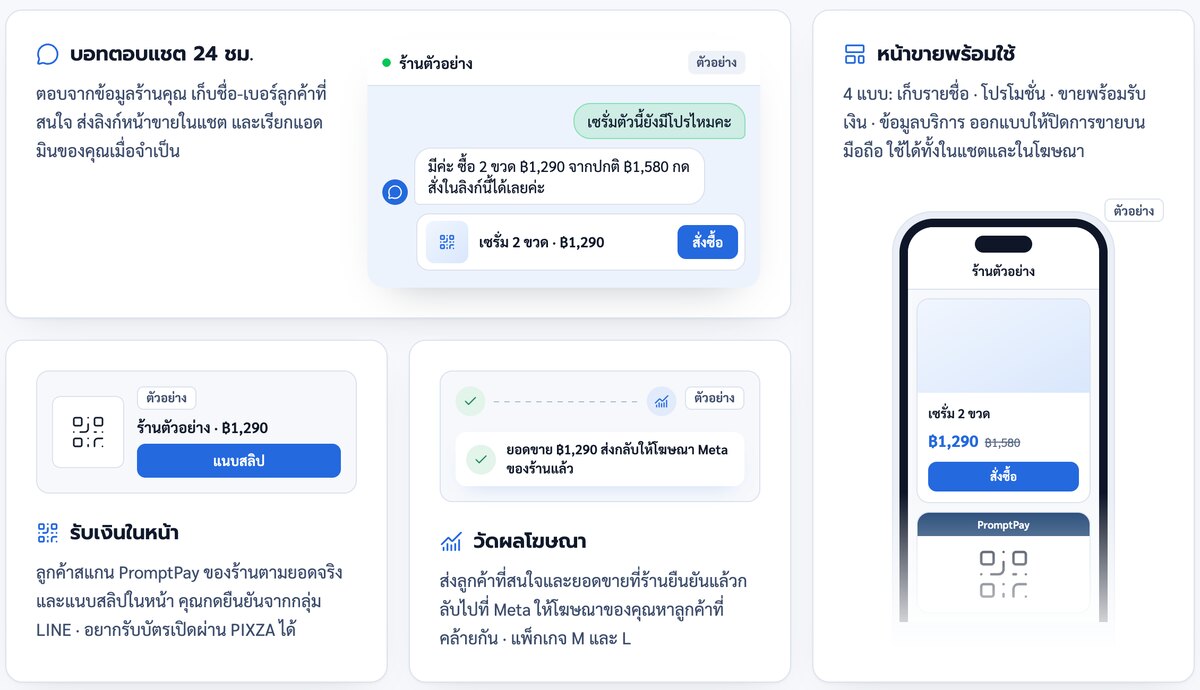 4 ชิ้นของ Hero AI Agent: บอทตอบแชต 24 ชม. หน้าขายพร้อมใช้บนมือถือ การ์ดรับเงินในหน้าผ่าน PromptPay และการ์ดวัดผลโฆษณาที่ส่งยอดขายกลับให้ Meta