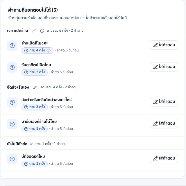 หน้าคำถามที่บอทตอบไม่ได้ จัดกลุ่มตามหัวข้อ เวลาเปิดร้าน จัดส่ง รับเอง แต่ละคำถามบอกว่าถามกี่ครั้ง พร้อมปุ่มใส่คำตอบ
